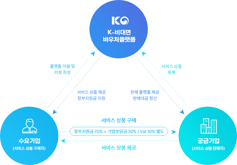 사업소개 이미지