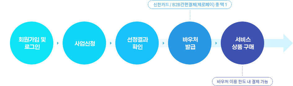 이용안내 이미지